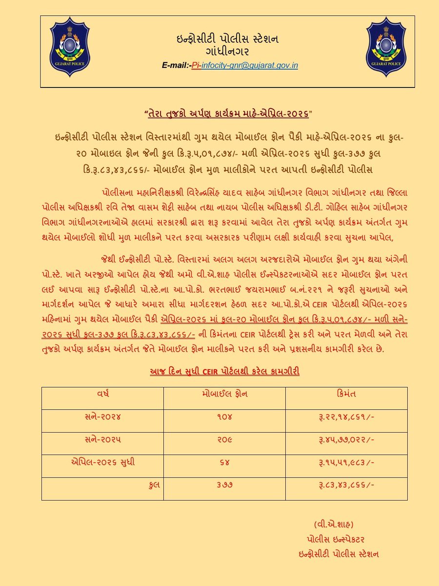 SDPO Gandhinagar tweet media