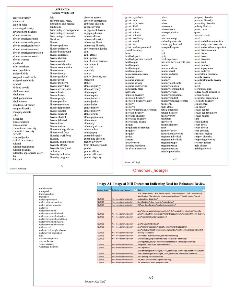 A 2026 report from the Senate's HELP Committee alleges that NIH staff had a "list of banned words" that would trigger "enhanced review" that could "open the door to politicization."

Words like COVID, gender, African American, China, inclusion, &amp; hurricane.

Link next post.