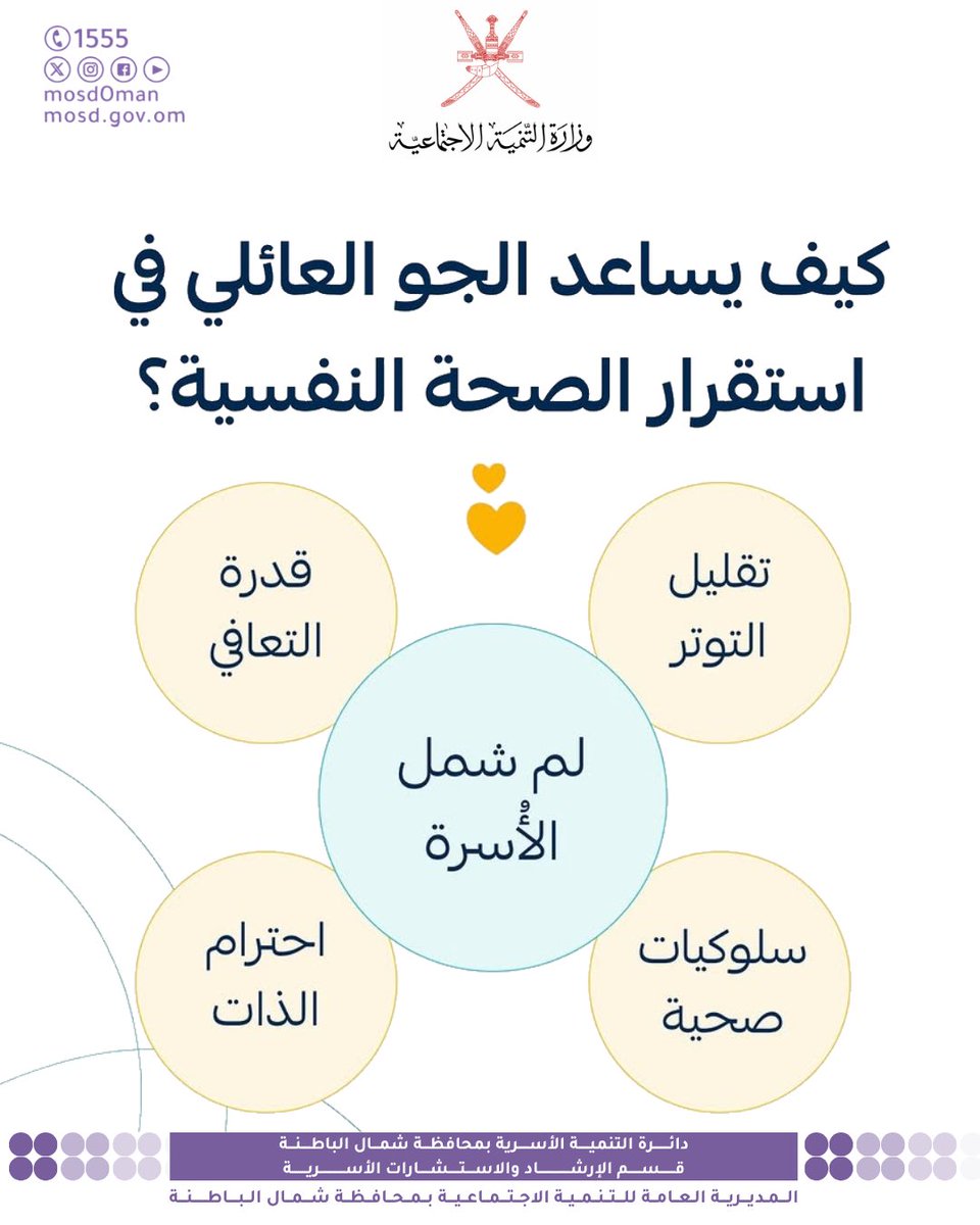المديرية العامة للتنمية الاجتماعية بشمال الباطنة tweet media