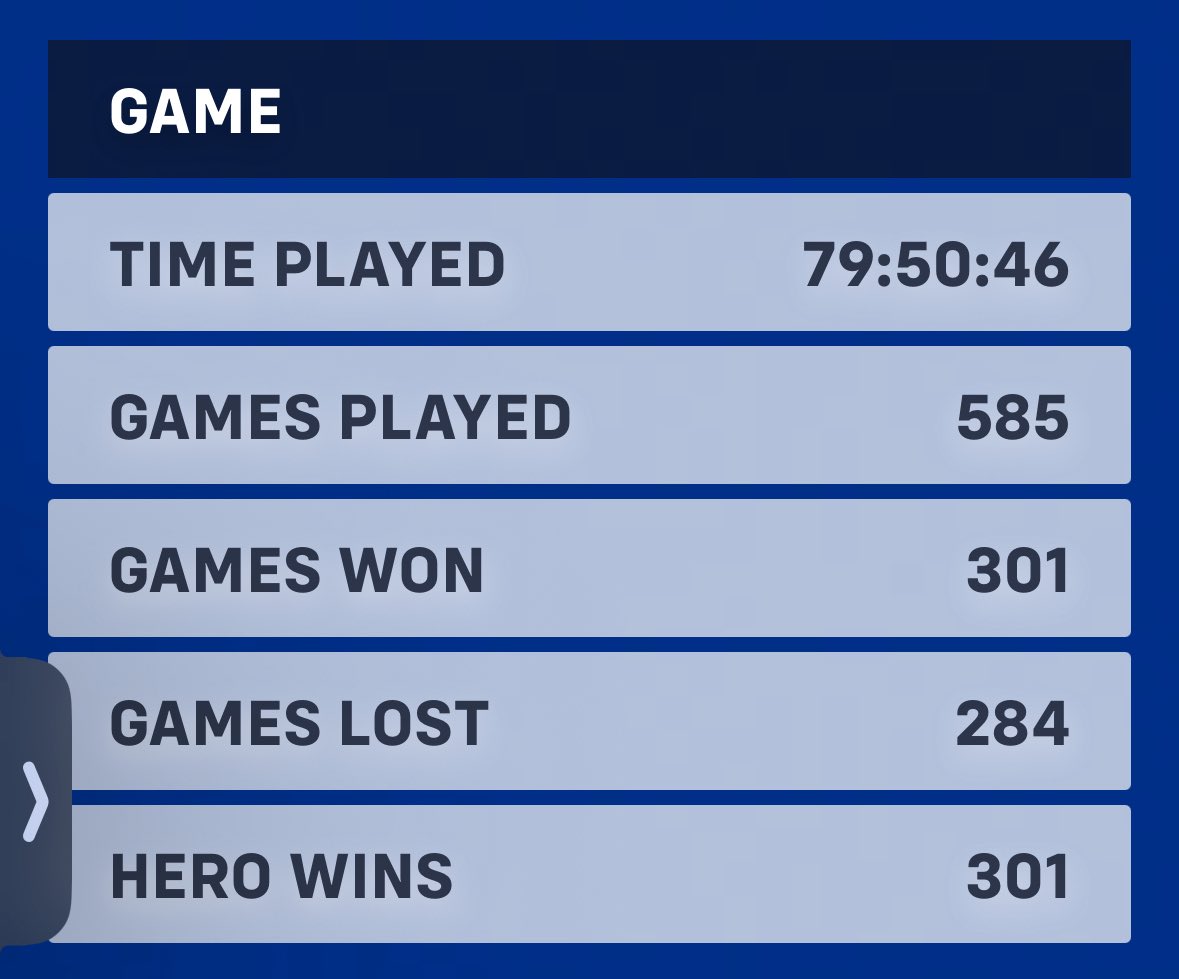 SpeedyDraxio's tweet image. Despite my like time played i dont have single hero above level 40 #flexible