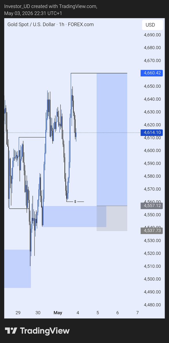 Investor UD tweet media