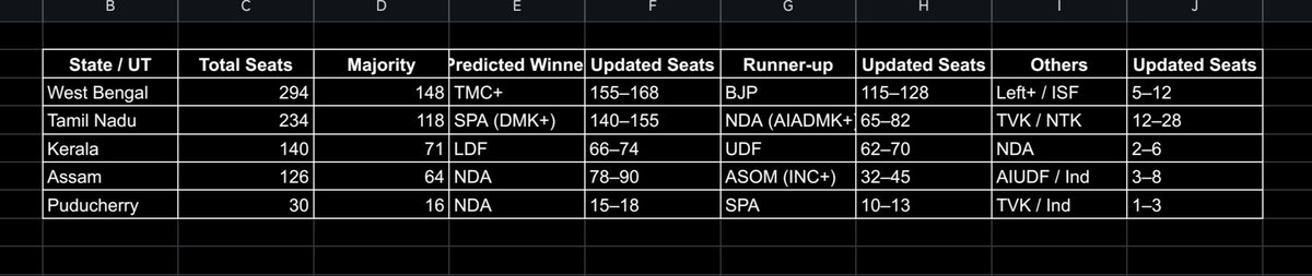 mount_kan's tweet photo. Predictive analysis by us and #MK3_DCOA MK3 DCOA done on 29 March 2026 https://t.co/IiLfxJ2GNg