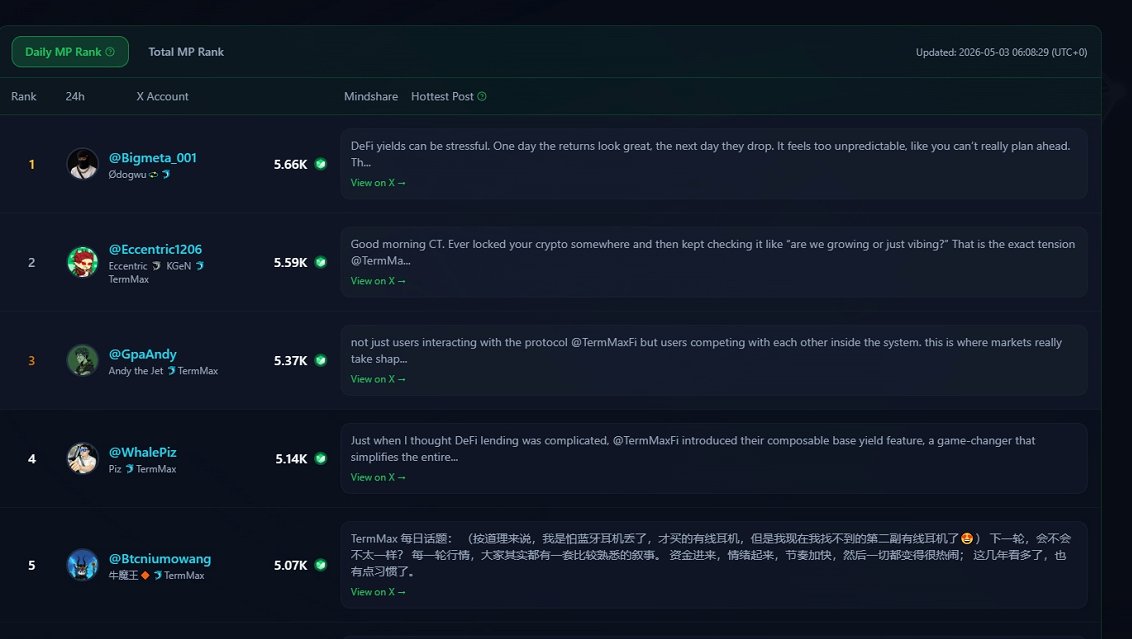HHey 🐬TermMax tweet media
