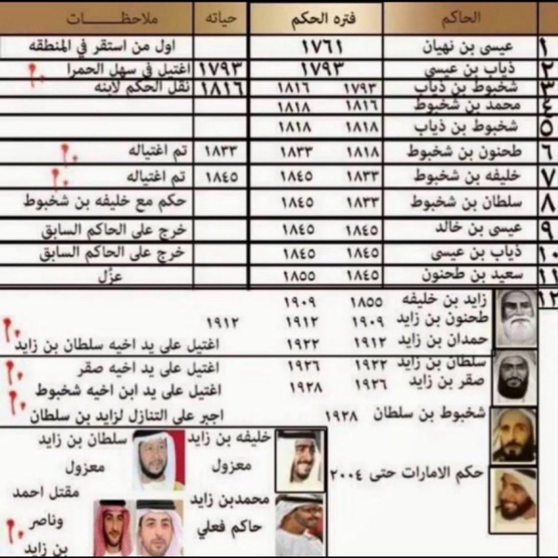 فيصل ابو عبدالرحمن 🇸🇦 tweet media