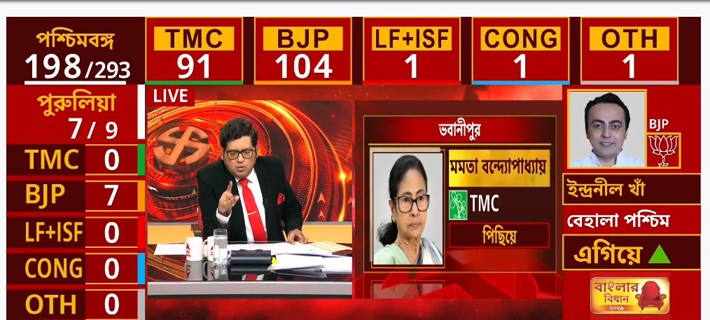 EAST BENGAL News Analysis tweet media
