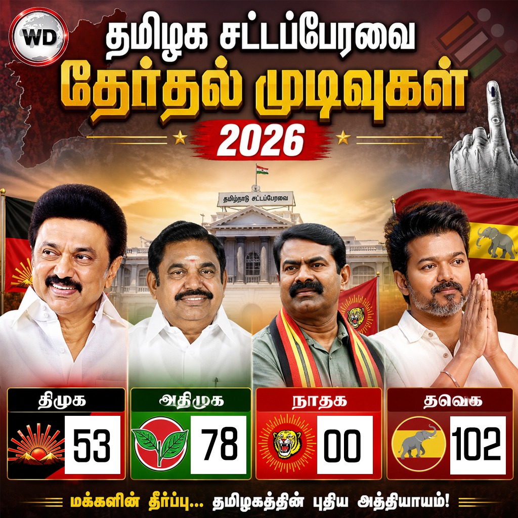 WebduniaTamil's tweet photo. தபால் ஓட்டுகள் எண்ணிக்கை நிலவரம்
#TnElectionResult2026 https://t.co/dkies3cXsF