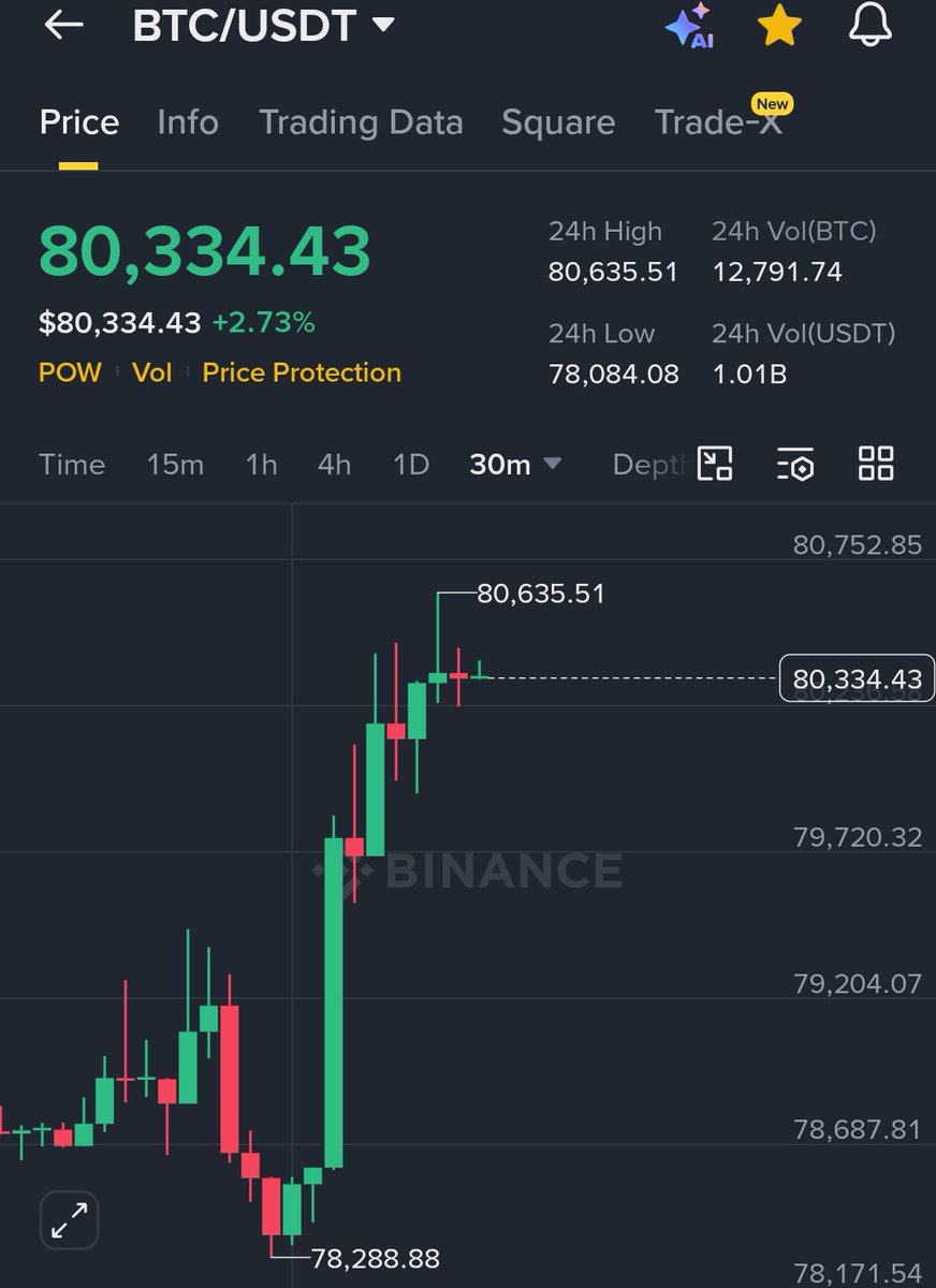 Max Crypto tweet media