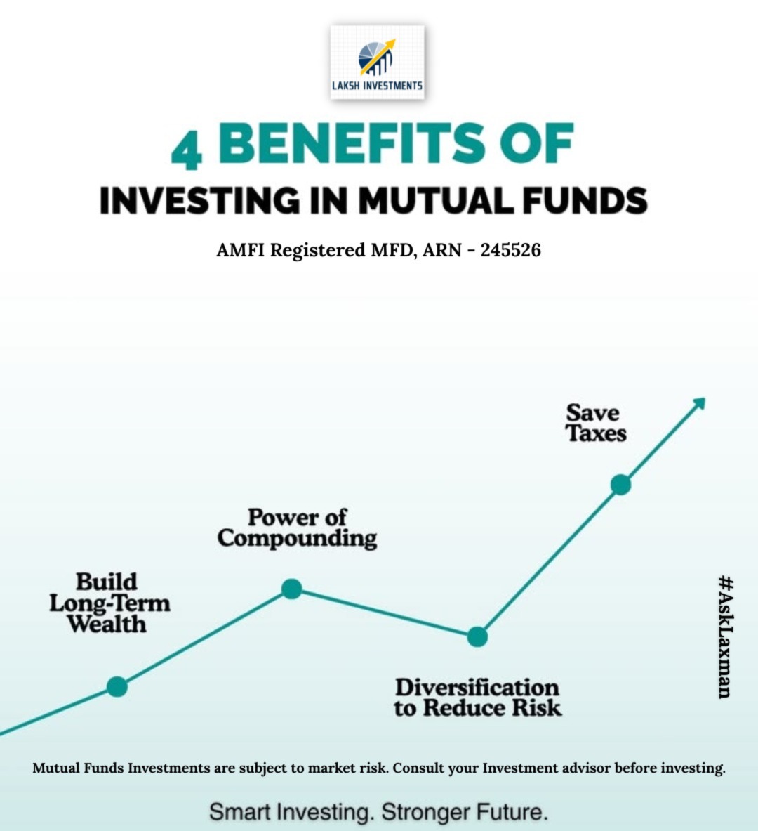 LakshInvestment's tweet image. Invest smart. Grow stronger. 🚀

#MutualFunds #SmartInvesting #WealthCreation #FinancialFreedom #InvestWise #AskLaxman @LaxmanSAgrawal
