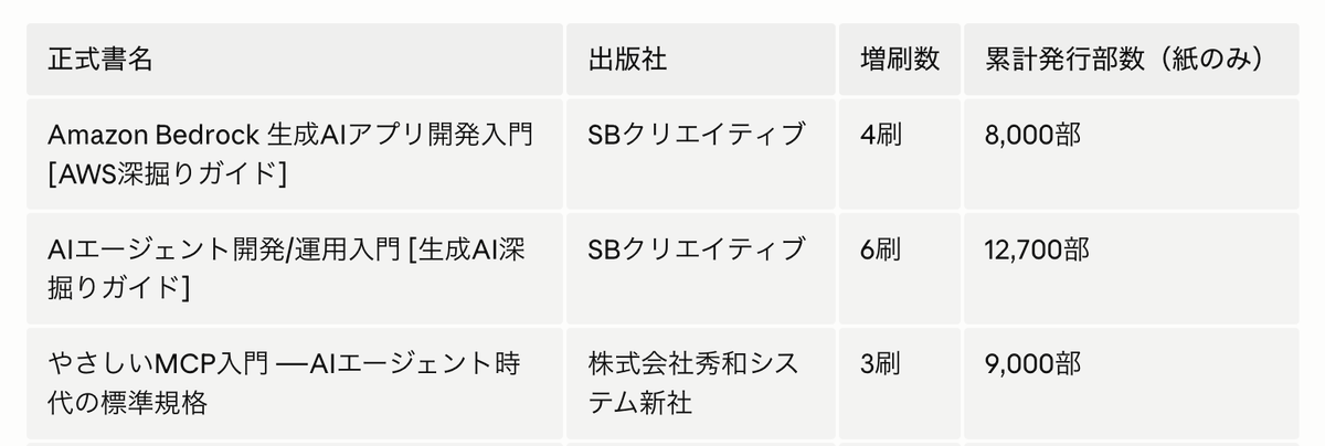 みのるん tweet media