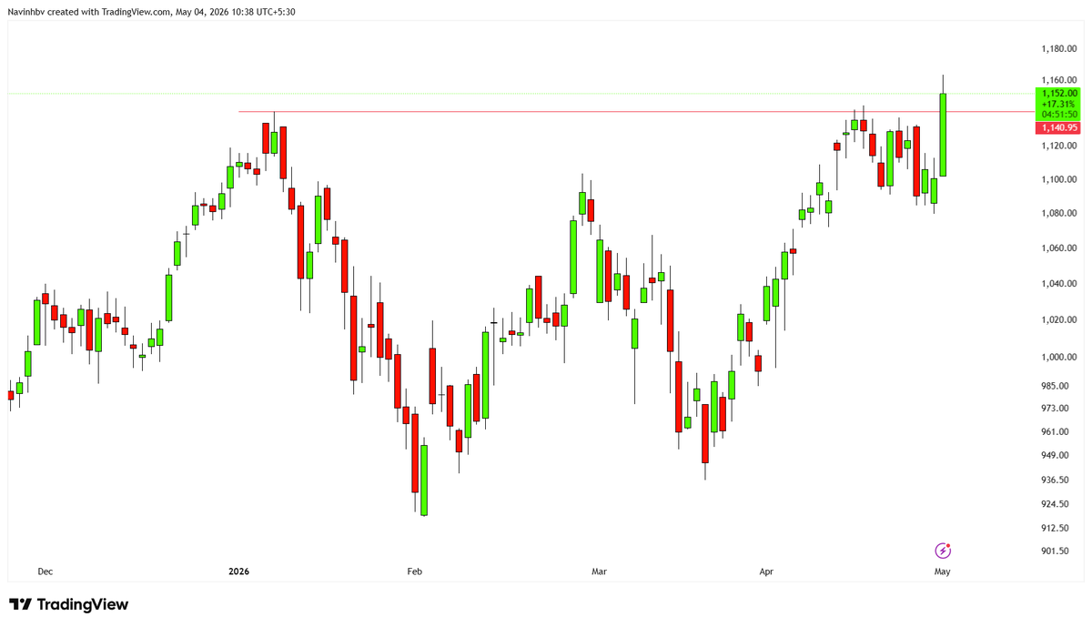 Sheru_Katte's tweet image. #LAURUSLABS
- Strong chart and giving breakout
-Keep an eye
