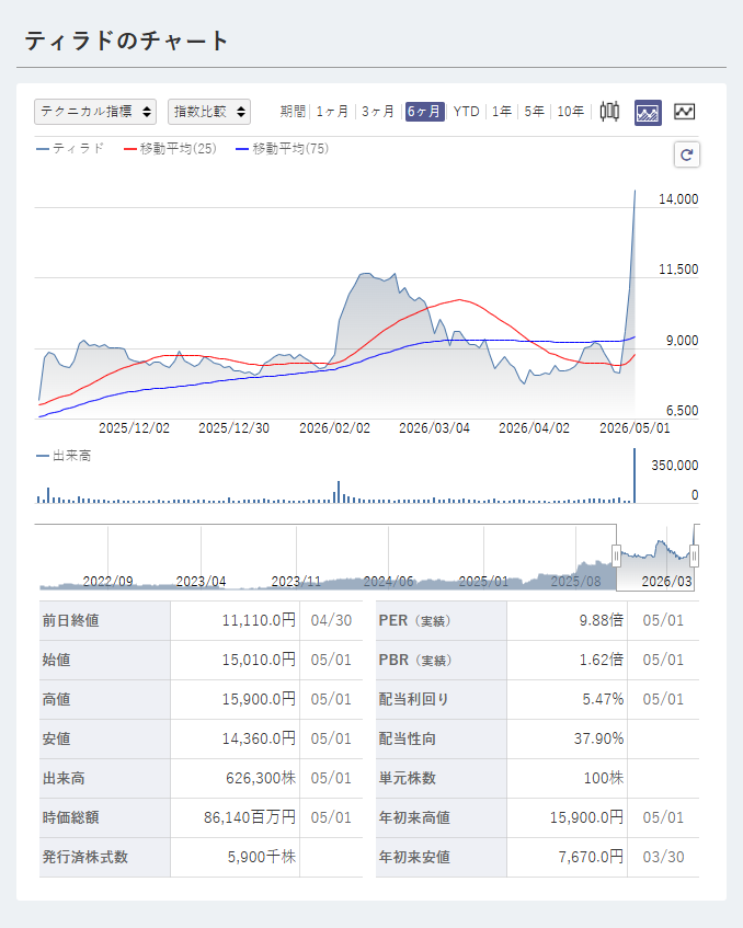 コーイチ｜やさしいお金学 tweet media