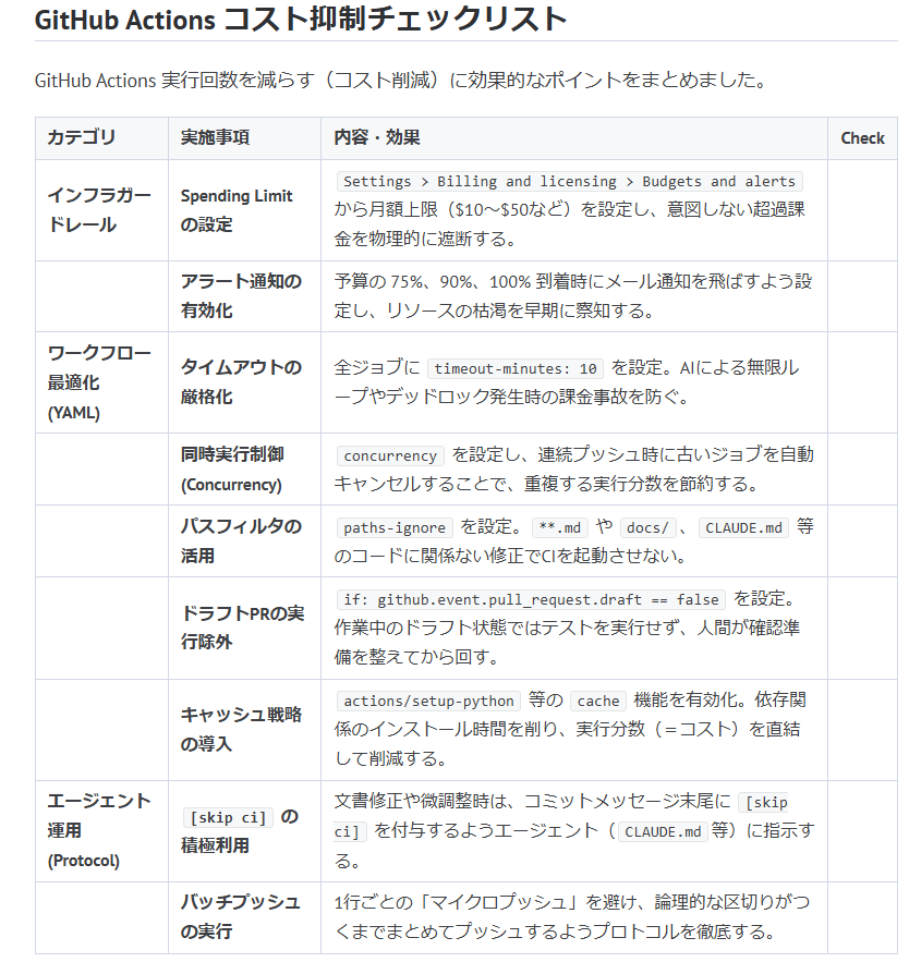 城咲子@情シス部セキュリティ担当 tweet media