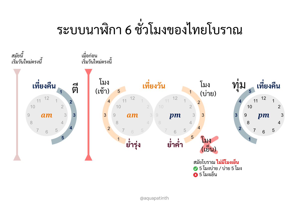 อควาปตินท์ 𝕏 tweet media
