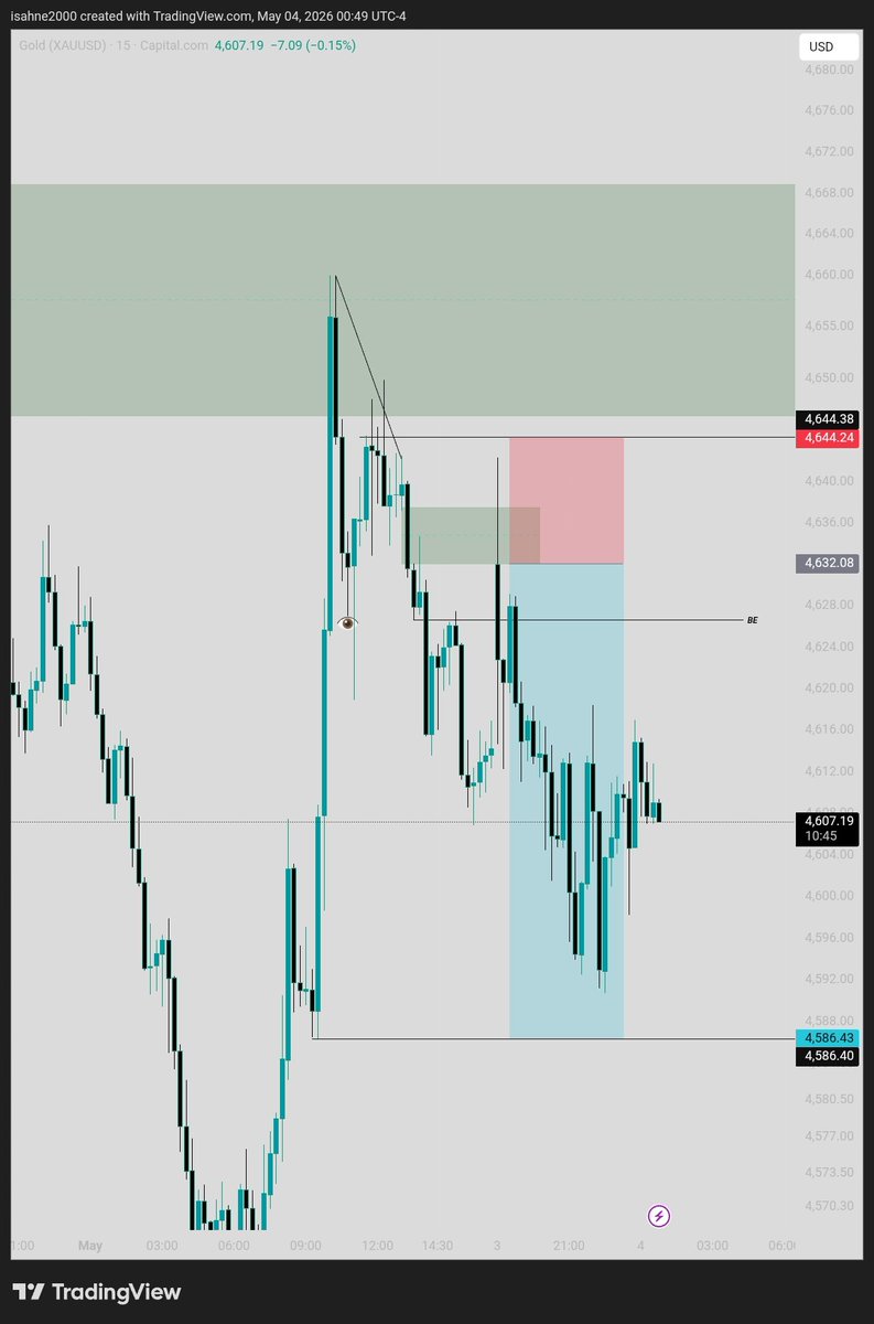 1TRADE tweet media