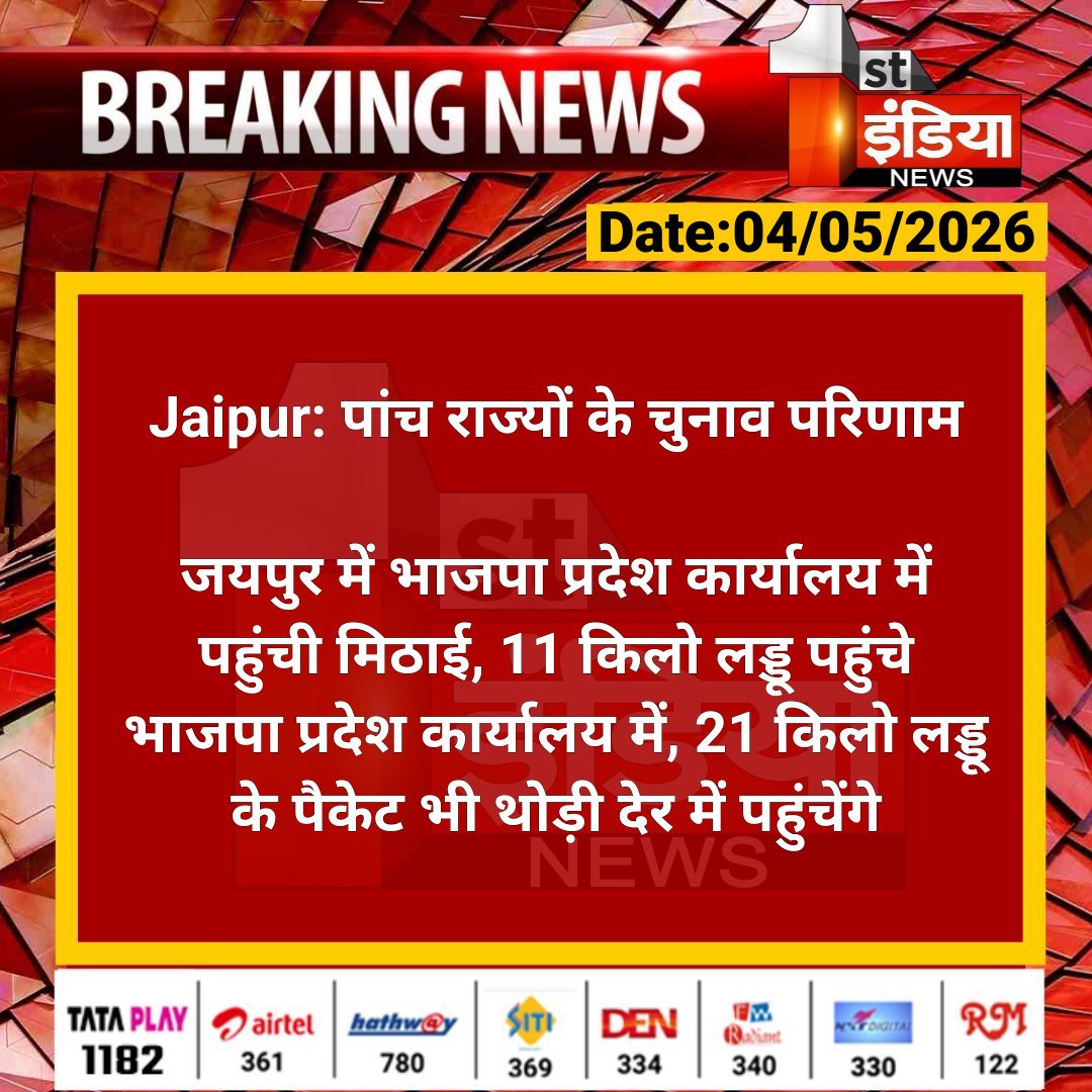 1stIndiaNews's tweet image. #Jaipur: पांच राज्यों के चुनाव परिणाम

जयपुर में भाजपा प्रदेश कार्यालय में पहुंची मिठाई, 11 किलो लड्डू पहुंचे भाजपा प्रदेश कार्यालय में, 21 किलो लड्डू के पैकेट भी...

#AssemblyElectionResult #RajasthanWithFirstIndia @BJP4Rajasthan @Journovinod_