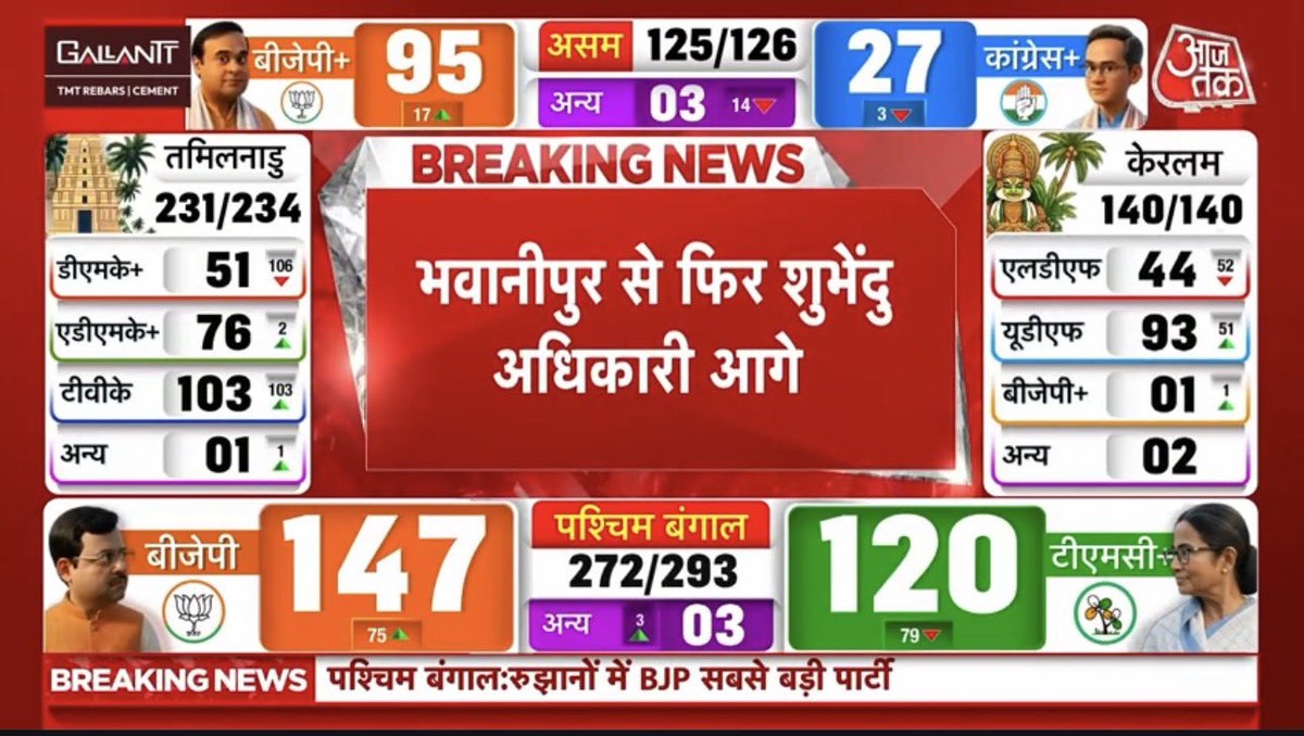 Rahul Rai Prajapati tweet media
