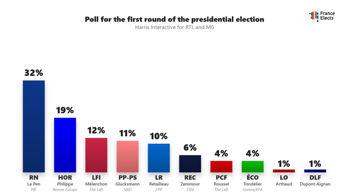France Elects 🇫🇷 tweet media