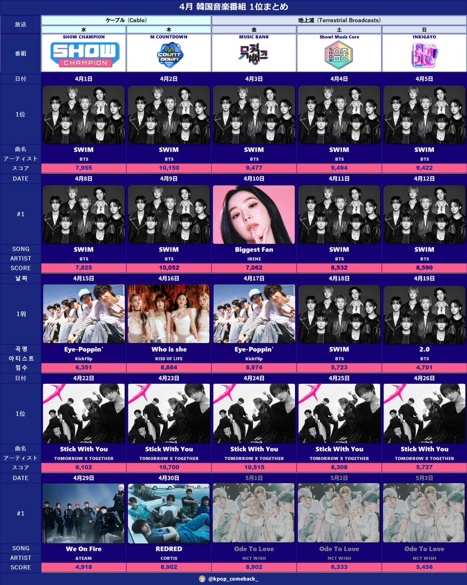 KPOPカムバック情報＋ tweet media