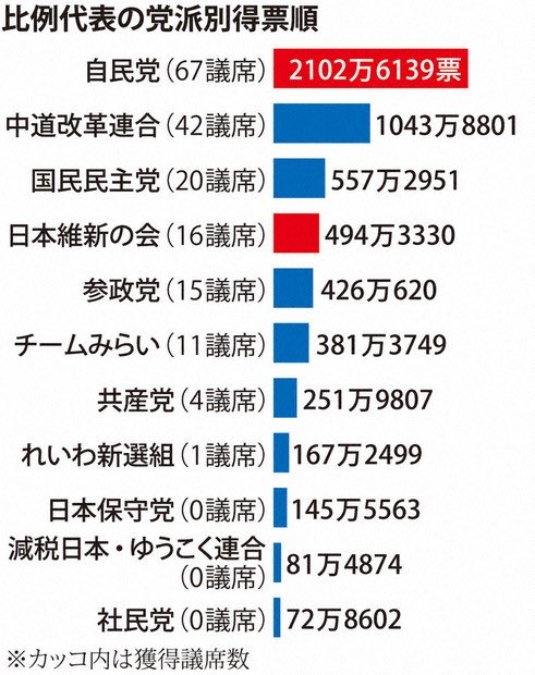 助さん tweet media