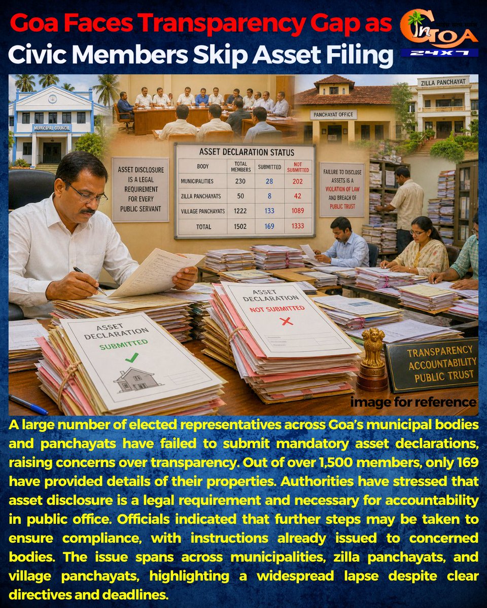 InGoa24x7's tweet image. Goa Faces Transparency Gap as Civic Members Skip Asset Filing

#Goa #GoaNews #CivicMembers #AssetFiling