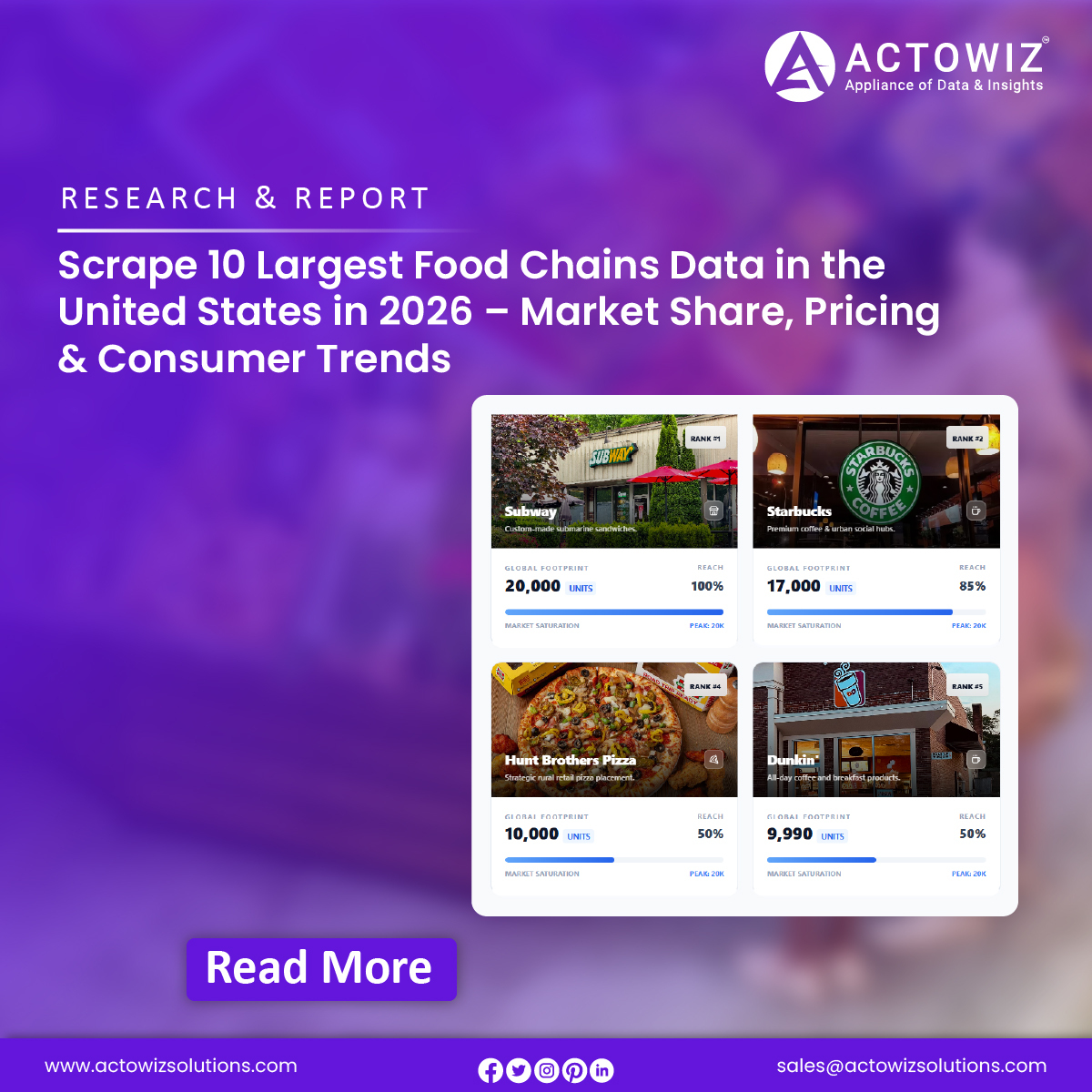actowizsolution's tweet image. 🍔📊 Top 10 Food Chains in the USA — Market Share, Pricing &amp;amp; Consumer Trends (2026)

Learn More &amp;gt;&amp;gt; actowizsolutions.com/top-food-chain…

#QSR #DataScraping #MarketIntelligence #ConsumerTrends #BusinessIntelligence #DataDriven #DigitalTransformation #GrowthStrategy #Actowizsolutions
