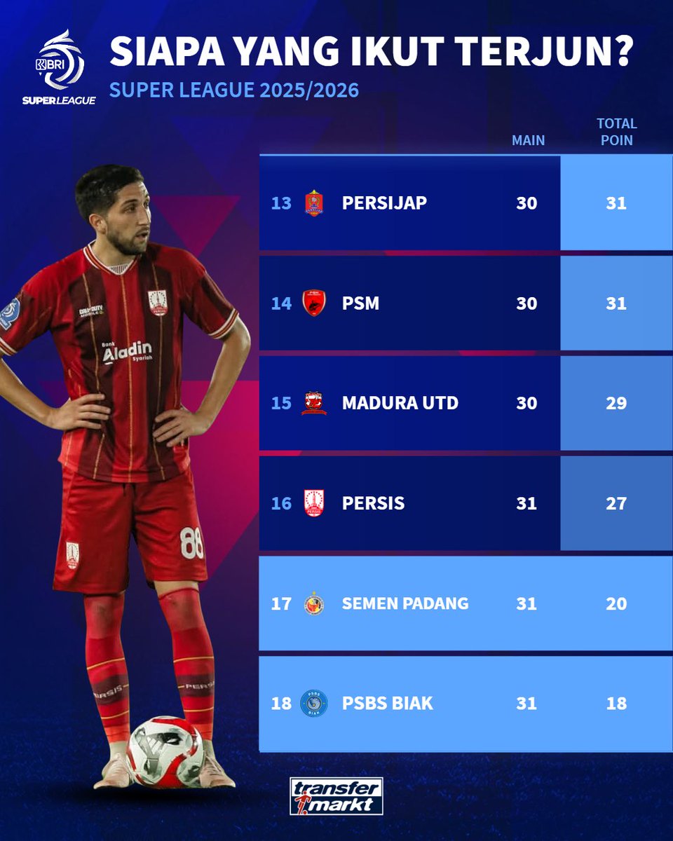 Transfermarkt Indonesia tweet media