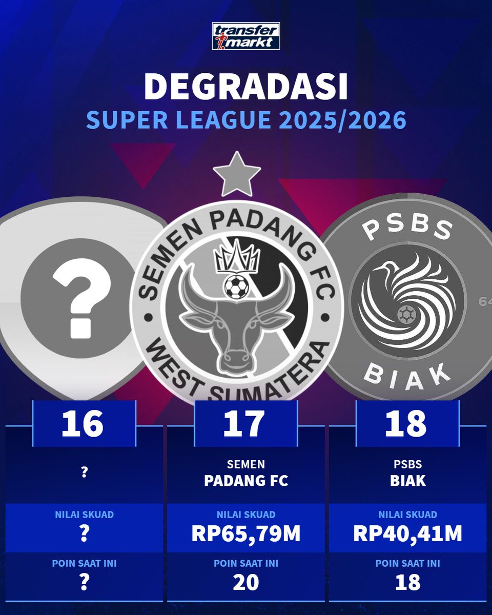 Transfermarkt Indonesia tweet media