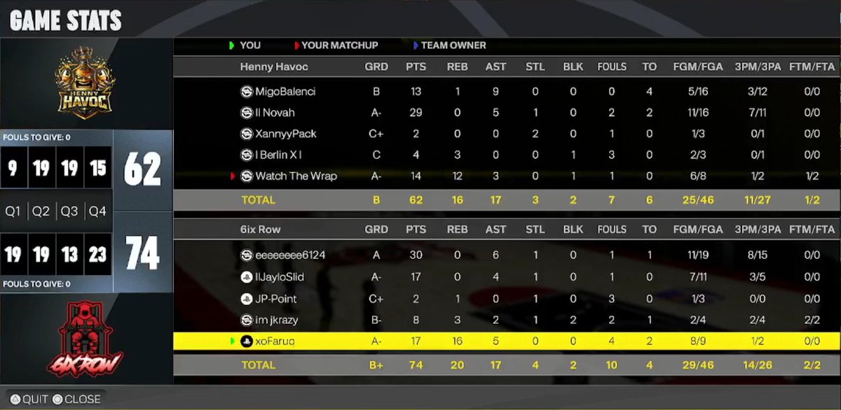 Im_Jkrazy's tweet image. GG's to these teams as we go undefeated and🧹through the ETP OVN. 

PG⛹️‍♂️: eeeeeeee6124
SG🎯: @JayloSlid 
SF🔒: JP-Point
PF🛡️: @Im_Jkrazy 
C🐎: @FreeFaruq 

#dnf