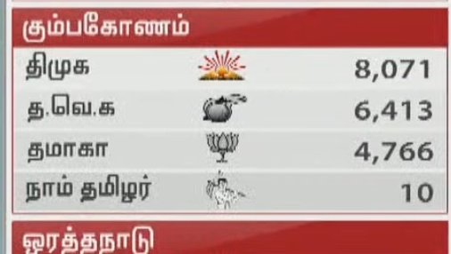 RJN_Jaya's tweet image. டேய் பாட்ஷா மொவனே டேய் என்னடா இது!!!
#NTK 
#Seeman உருவுனது பூரா வீணா போச்சி 😂🤣🤣