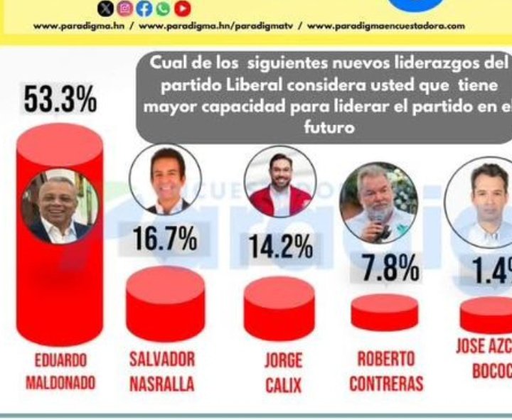 Juan Zepeda tweet media