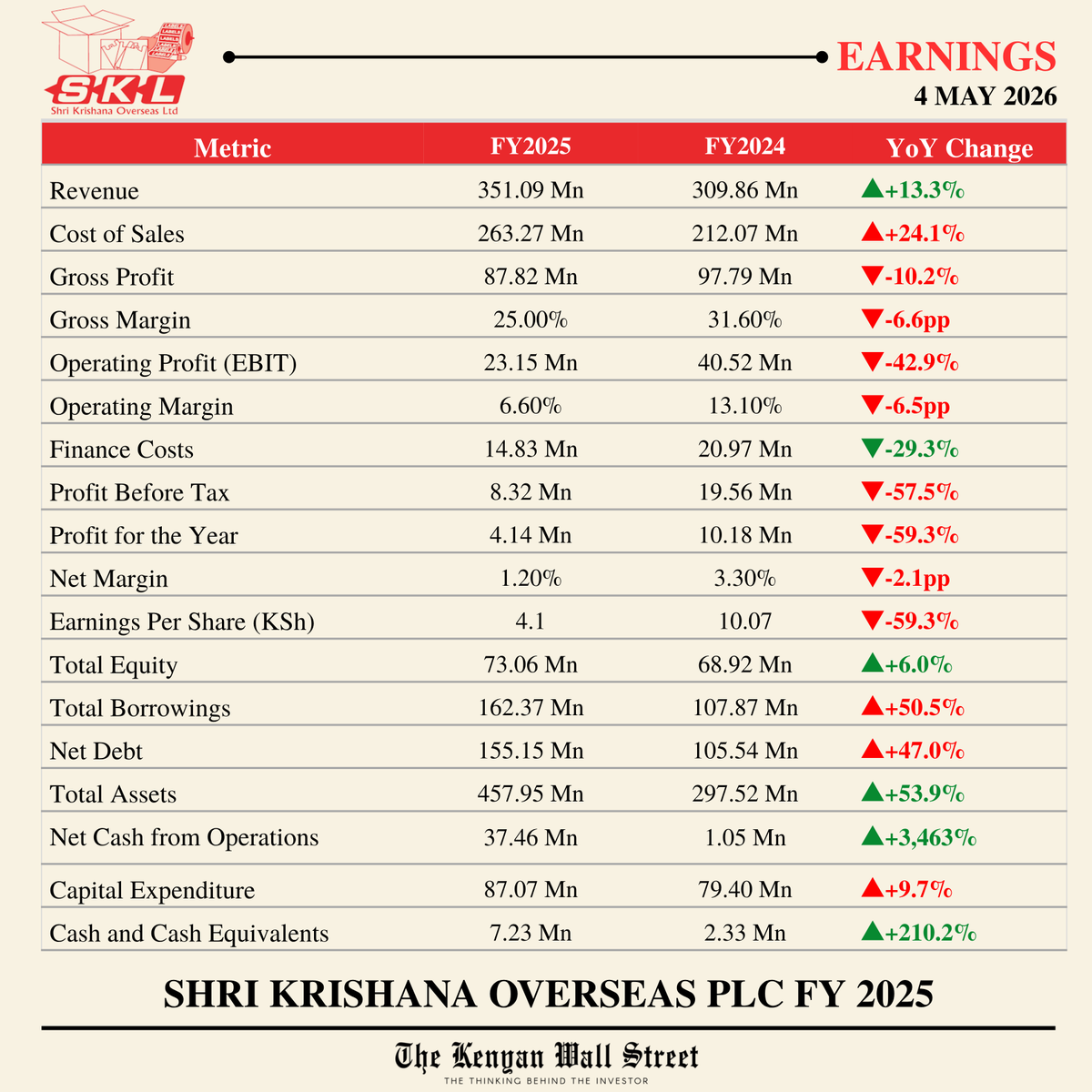 Kenyan Wall Street tweet media