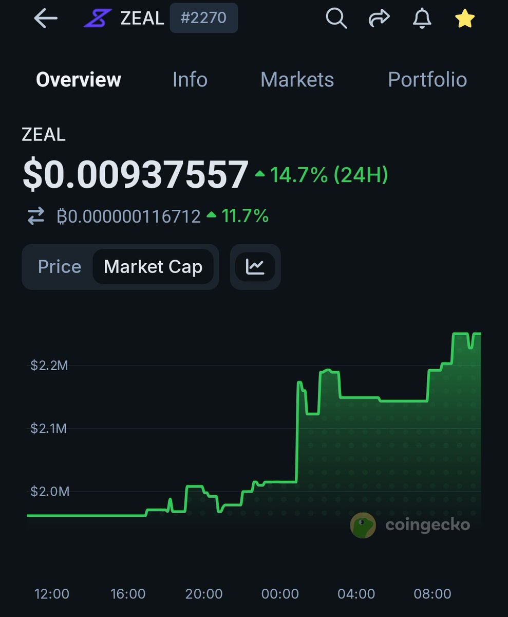 coinco tweet media