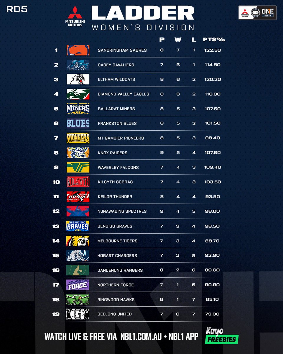 NBL1 tweet media