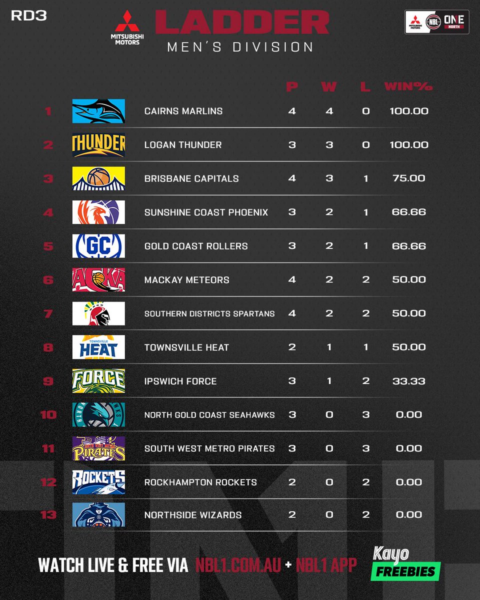 NBL1 tweet media