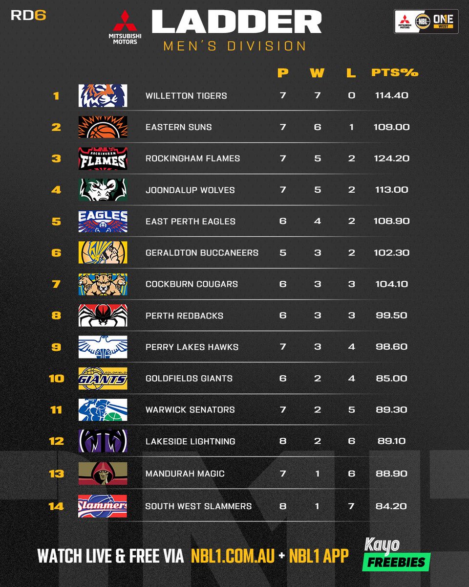 NBL1 tweet media