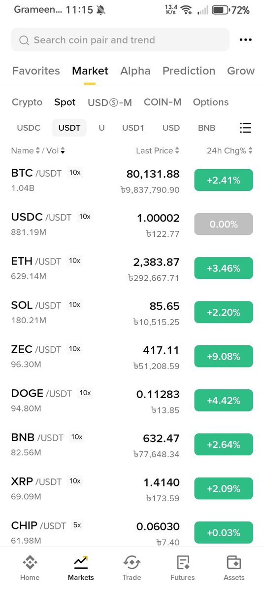 Evan_Officials's tweet image. BTC 80K Be Ready For Something Big Soon...

#Markets #BTC #TradingSuccess #crypto
