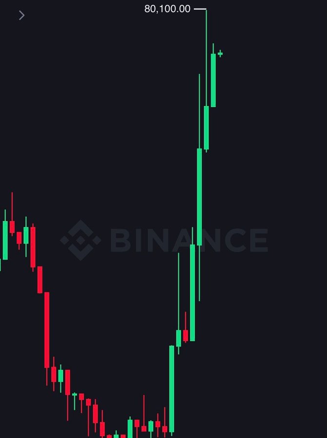 Evan_Officials's tweet image. BTC 80K Be Ready For Something Big Soon...

#Markets #BTC #TradingSuccess #crypto