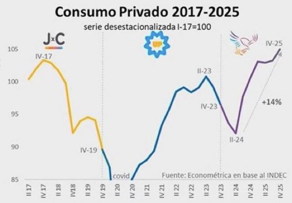 Escuela Austriaca de Economía 🇦🇷 tweet media
