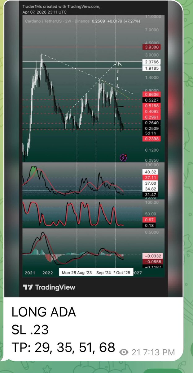 TraderMs (@trader1Ms) / Posts / X