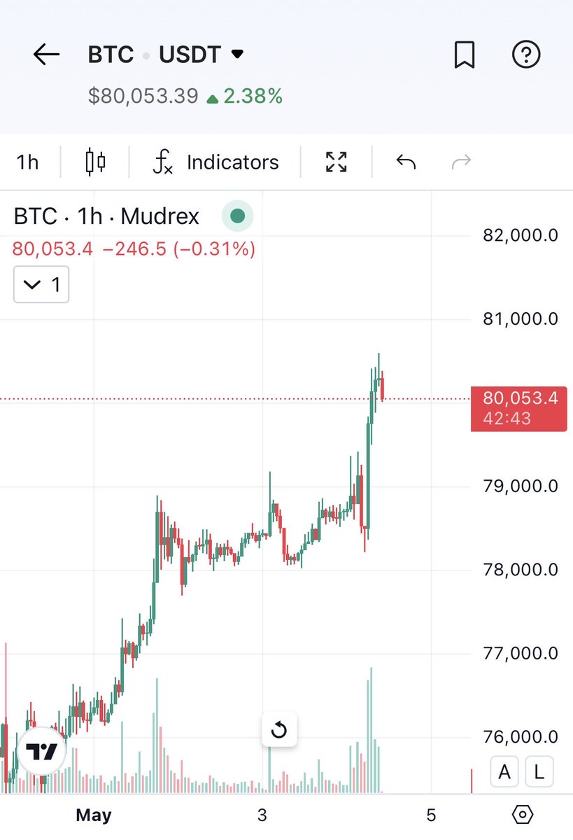 Mudrex tweet media