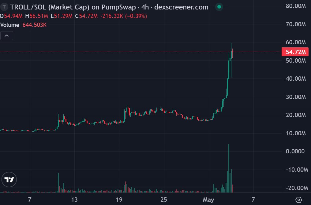 Alex RT₿ tweet media