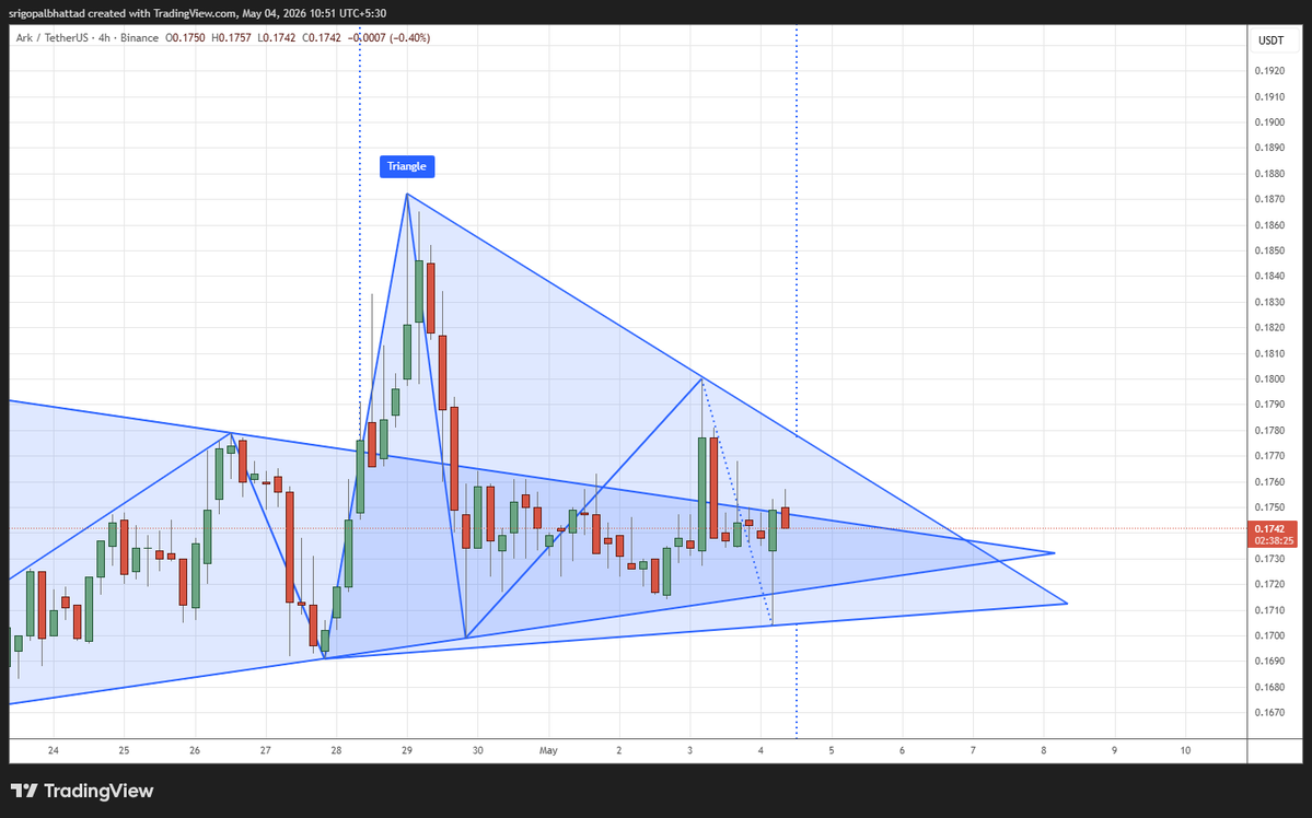 Crypto With Gopal tweet media