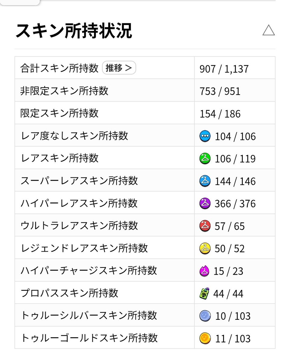 coty_Jostar's tweet photo. まじ持ってないスキンなんだこれ https://t.co/MMjIVI3vtA