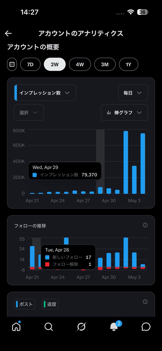 なるとダンス@ツイ種 tweet media