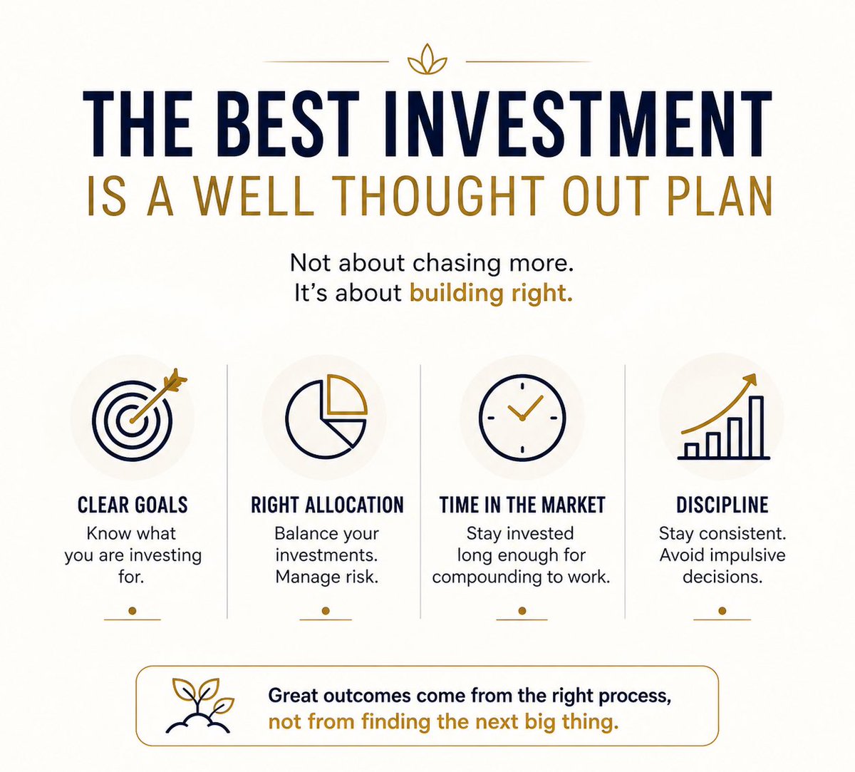 Bhuvasiyer's tweet image. The #bestinvestment isn’t what’s trending.
It’s what you can stick with.

Aligned to your goals.
Balanced for your risk.
Held with discipline over time.

That’s what builds real wealth.

#investing #wealthcreation #stockmarket #investmentplanning