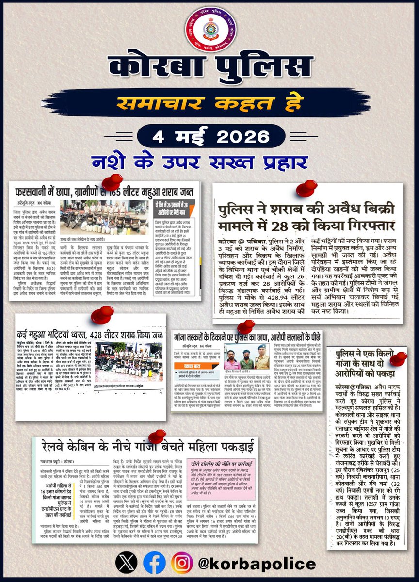 Korba Police tweet media