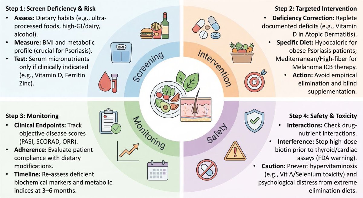 SciencNews's tweet image. Diet for different dermatological disorders

Open Access
doi.org/10.59717/j.xin…

#Nutrition #Diet #meded #medx #dermatology