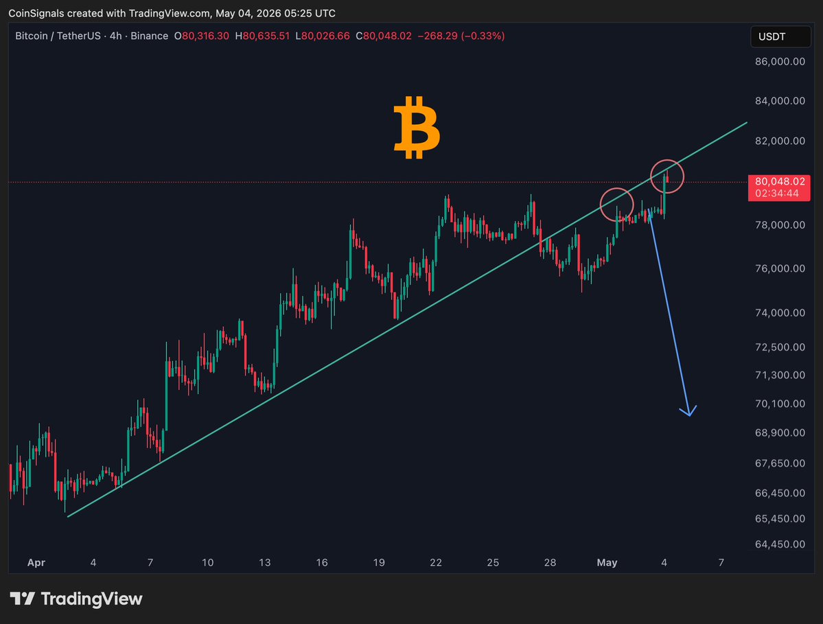 Coin Signals tweet media