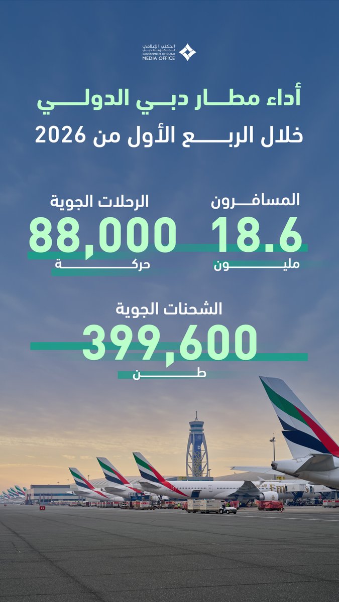 Dubai Media Office tweet media