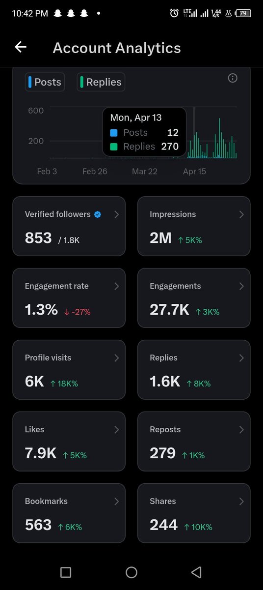 Still pushing and moving up the ladder.

5 million when?